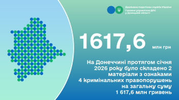 На Донеччині протягом січня  2026 року було складено 2 матеріали з ознаками 4 кримінальних правопорушень  на загальну суму 1 617,6 млн гривень