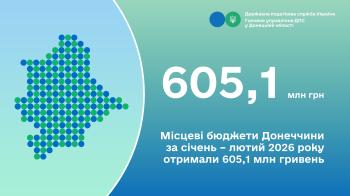 Місцеві бюджети Донеччини за січень – лютий 2026 року отримали  605,1 млн гривень