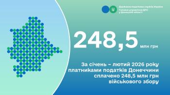 За січень – лютий 2026 року платниками податків Донеччини сплачено 248,5 млн грн військового збору