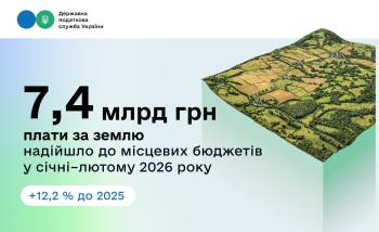 Понад 7,4 млрд грн плати за землю вже надійшло до місцевих бюджетів
