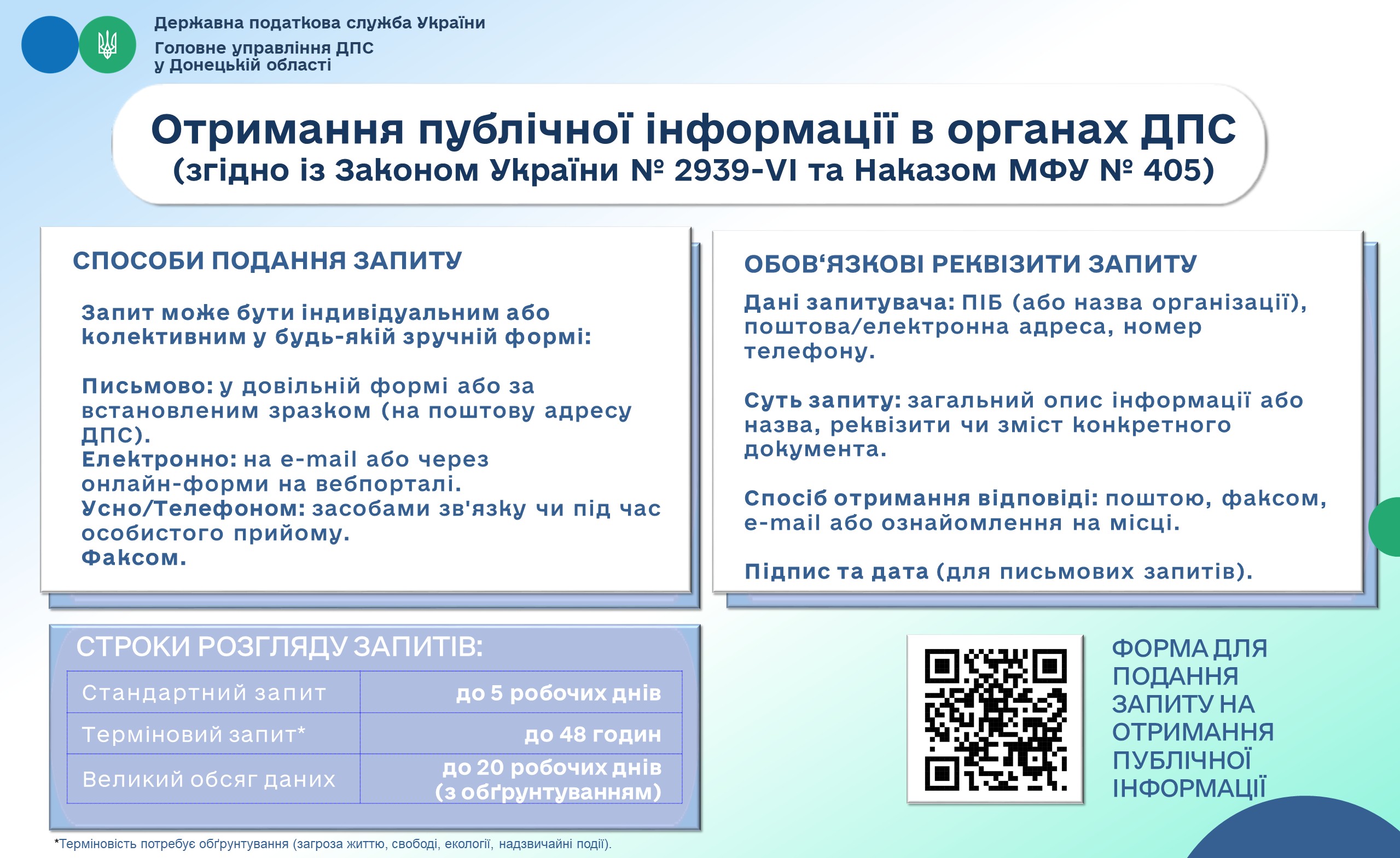 Вимоги до оформлення запиту на отримання публічної інформації: способи подання та строки розгляду