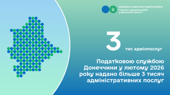 Податковою службою Донеччини у лютому 2026 року надано більше 3 тисяч адміністративних послуг