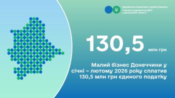 Малий бізнес Донеччини у січні – лютому 2026 року сплатив  130,5 млн грн єдиного податку