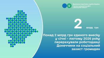Понад 2 млрд грн єдиного внеску у січні - лютому 2026 року перерахували роботодавці Донеччини на соціальний захист громадян
