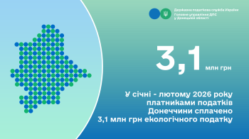 У січні - лютому 2026 року платниками податків Донеччини сплачено 3,1 млн грн екологічного податку