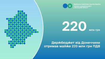 Держбюджет від Донеччини отримав майже 220 млн грн ПДВ
