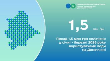 Понад 1,5 млн грн сплачено у січні - березні 2026 року користувачами води на Донеччині
