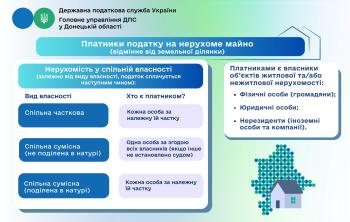 Хто є платниками податку на нерухоме майно, відмінне від земельної ділянки