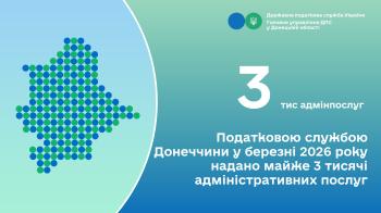 Податковою службою Донеччини у березні 2026 року надано  майже 3 тисячі адміністративних послуг 