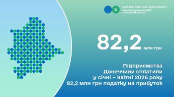 Підприємства Донеччини сплатили у січні – квітні 2026 року 82,2 млн грн податку на прибуток