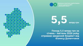 Понад 5,5 млрд грн за січень - квітень 2026 року отримав зведений бюджет від бізнесу Донеччини