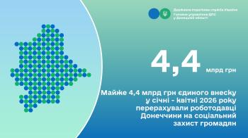 Майже 4,4 млрд грн єдиного внеску у січні - квітні 2026 року перерахували роботодавці Донеччини на соціальний захист громадян