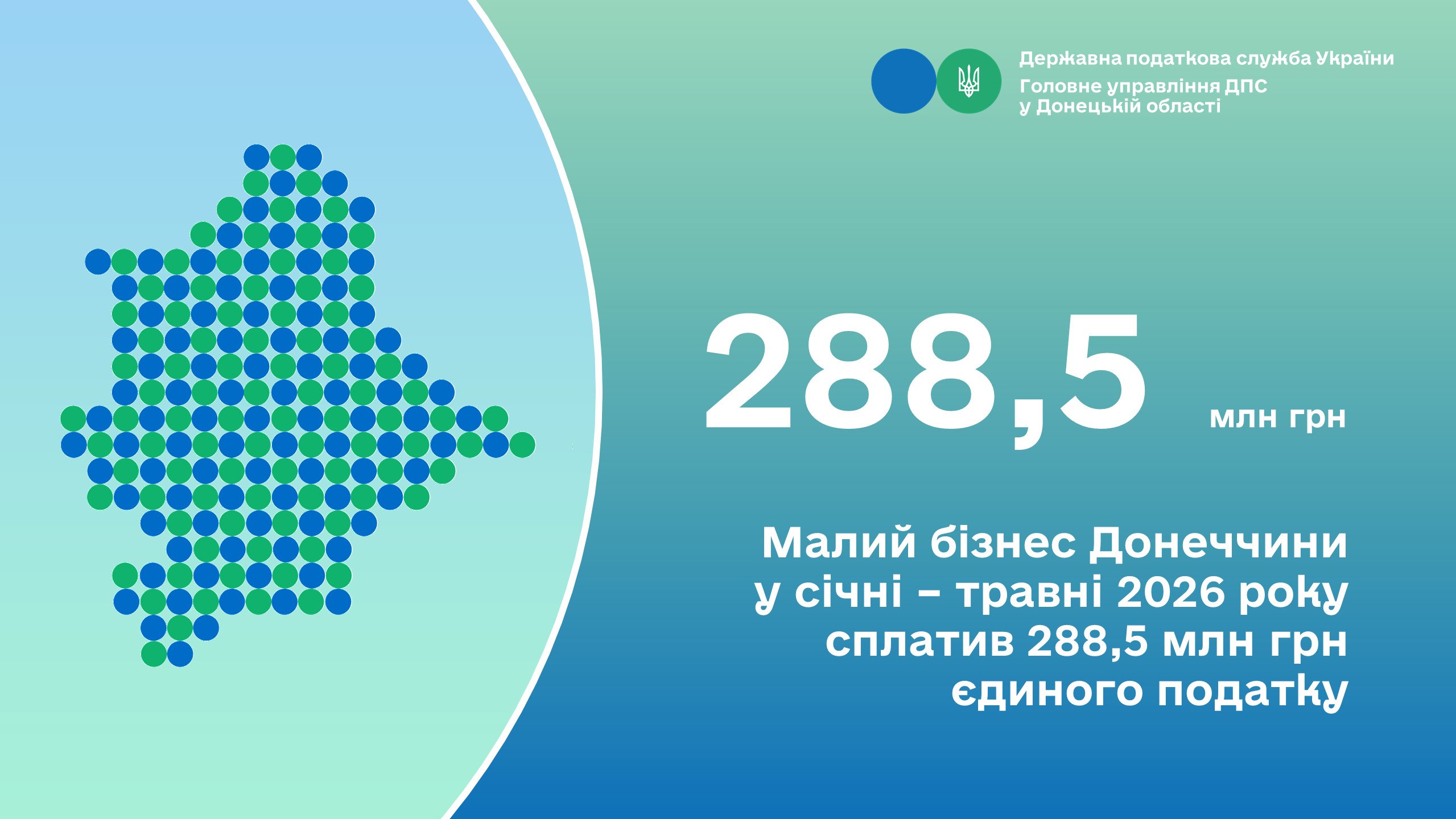 Малий бізнес Донеччини у січні – травні 2026 року сплатив 288,5 млн грн єдиного податку