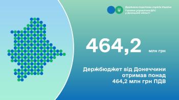 Держбюджет від Донеччини отримав понад 464,2 млн грн ПДВ