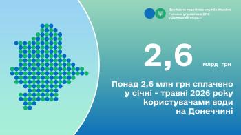 Понад 2,6 млн грн сплачено у січні - травні 2026 року користувачами води на Донеччині