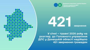 У січні – травні 2026 року на розгляд до Головного управління ДПС у Донецькій області надійшло 421 звернення громадян