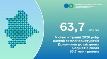 У січні – травні 2026 року внесок землекористувачів Донеччини до місцевих бюджетів склав 63,7 млн гривень