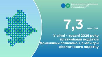 У січні - травні 2026 року платниками податків Донеччини сплачено  7,3 млн грн екологічного податку
