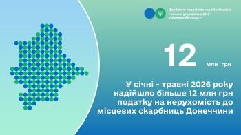 У січні - травні 2026 року надійшло більше 12 млн грн податку на нерухомість до місцевих скарбниць Донеччини