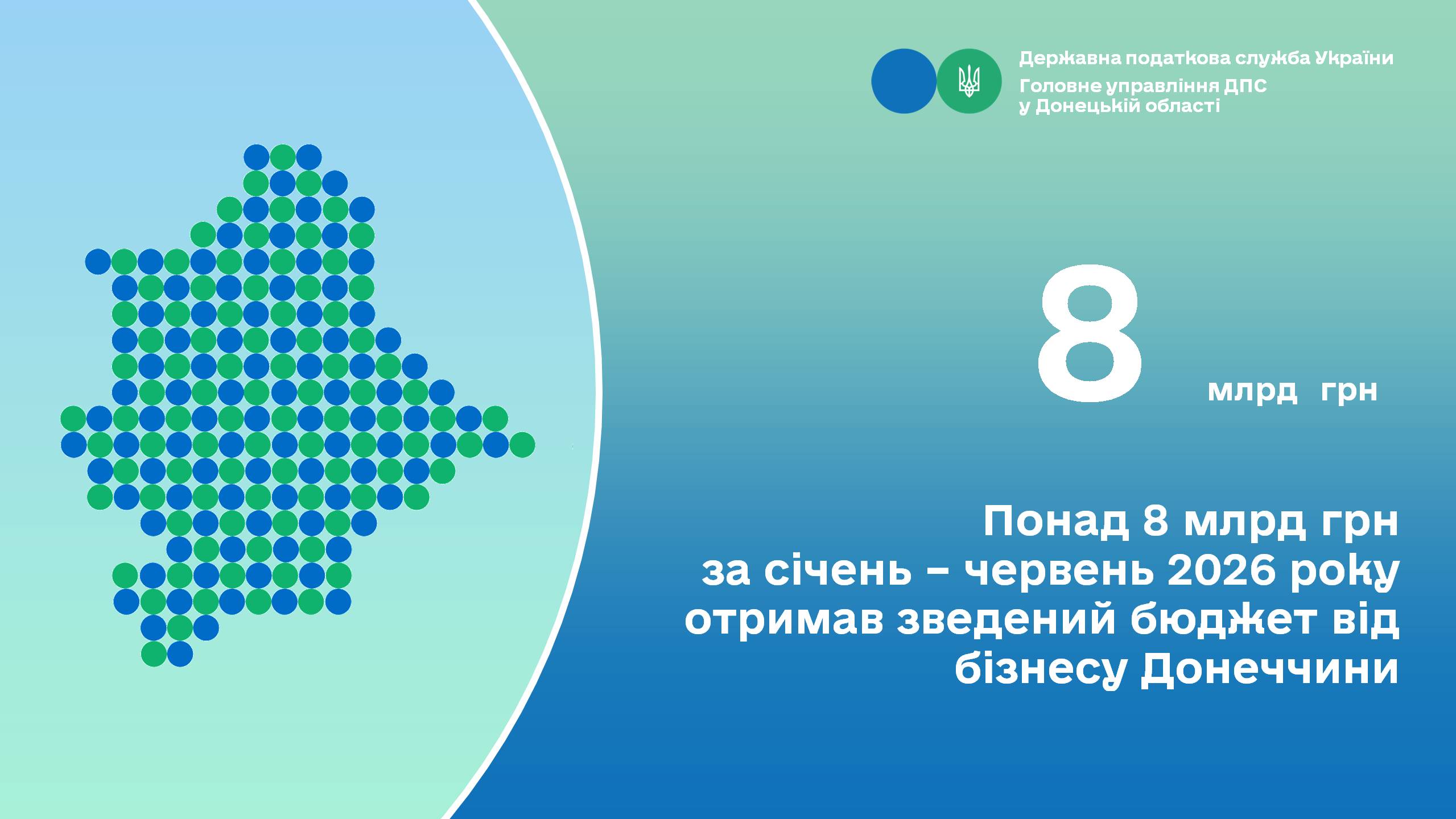 Більше 8,6 млрд грн за січень - червень 2026 року отримав зведений бюджет від бізнесу Донеччини