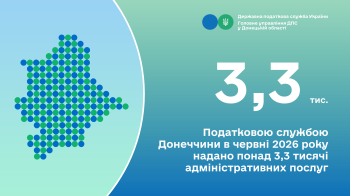 Податковою службою Донеччини в червні 2026 року надано  понад 3,3 тисячі адміністративних послуг 