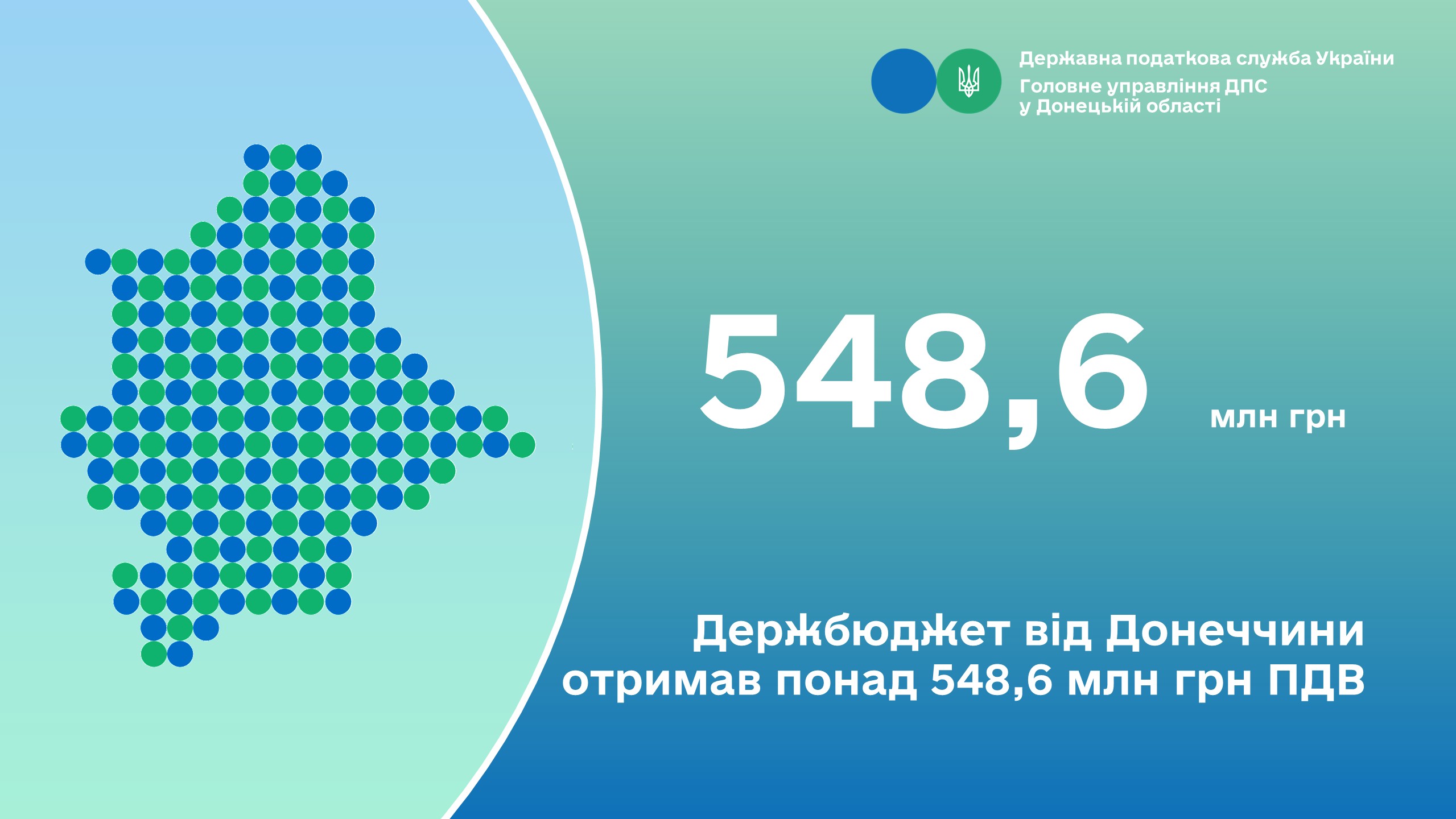 Держбюджет від Донеччини отримав понад 548,6 млн грн ПДВ