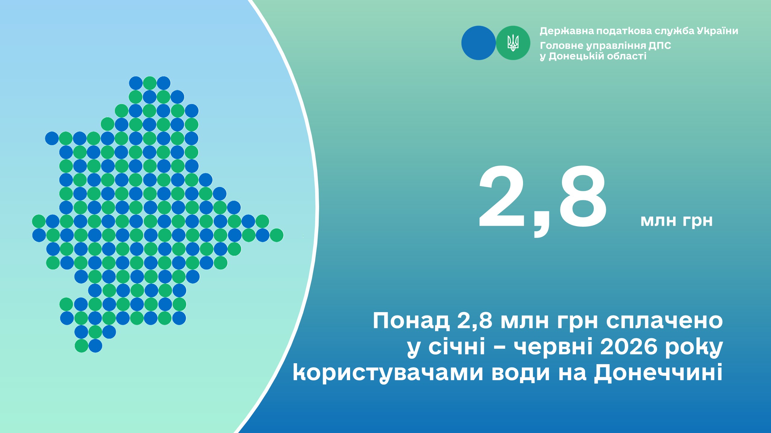 Понад 2,8 млн грн сплачено у січні – червні 2026 року користувачами води на Донеччині