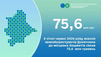 У січні – червні 2026 року внесок землекористувачів Донеччини до місцевих бюджетів склав 75,6 млн гривень