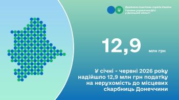У січні - червні 2026 року надійшло 12,9 млн грн податку на нерухомість до місцевих скарбниць Донеччини