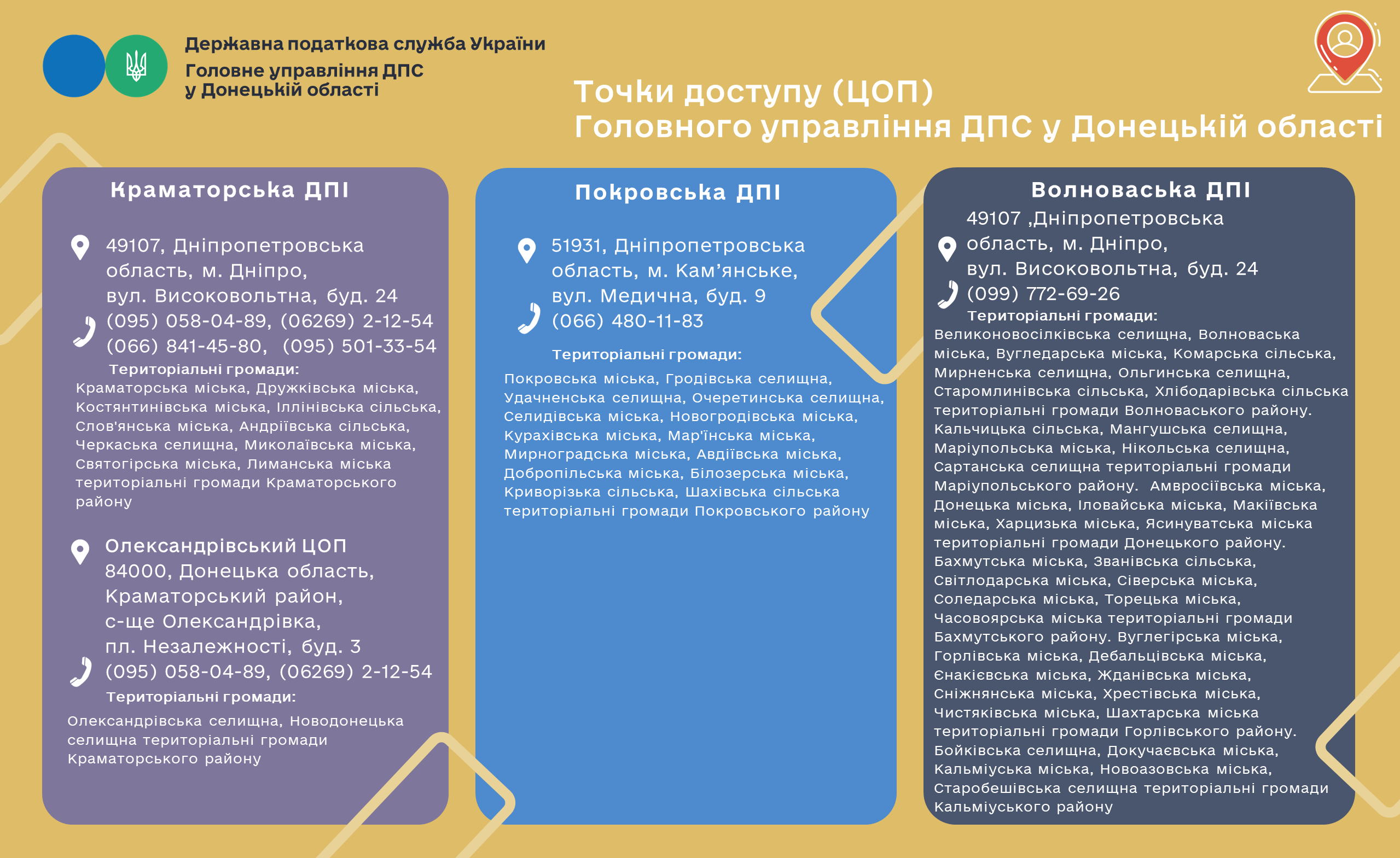 Точки доступу (ЦОП) Головного управління ДПС у Донецькій області