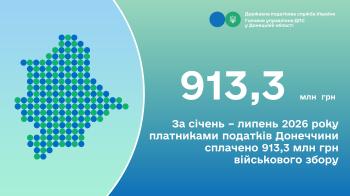 За січень – липень 2026 року платниками податків Донеччини сплачено 913,3 млн грн військового збору
