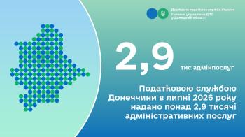 Податковою службою Донеччини в липні 2026 року надано  понад 2,9 тисячі адміністративних послуг 