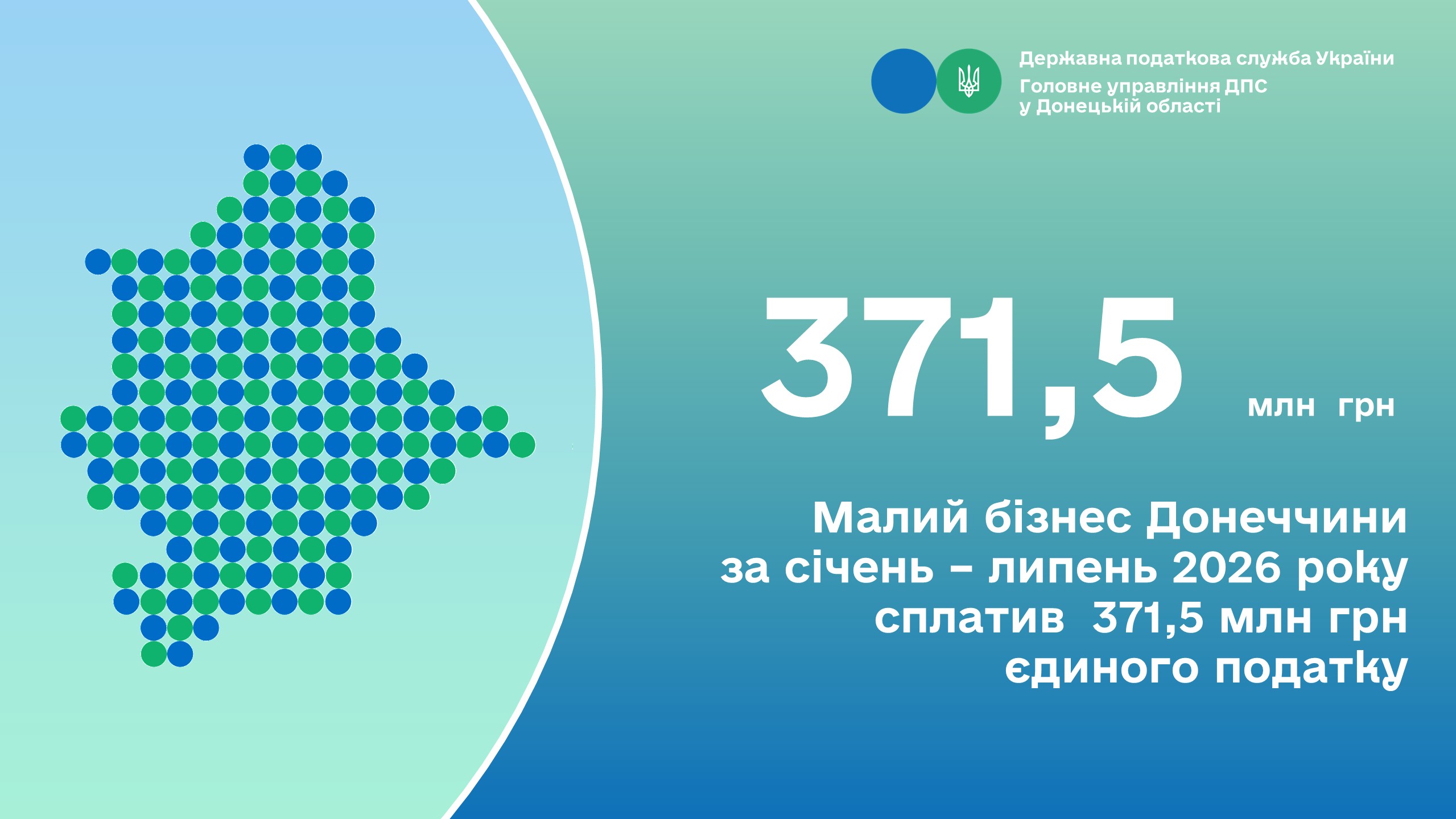 Малий бізнес Донеччини за січень – липень 2026 року сплатив 371,5 млн грн єдиного податку