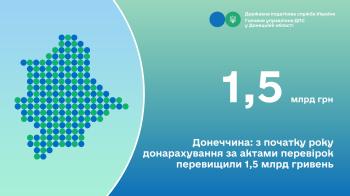 Донеччина: з початку року донарахування за актами перевірок перевищили 1,5 млрд гривень