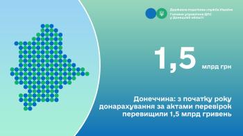 Донеччина: з початку року донарахування за актами перевірок перевищили 1,5 млрд гривень