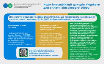 Коди класифікації доходів бюджету для сплати військового збору
