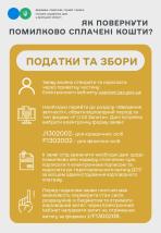 Як платнику податків надіслати через Електронний кабінет заяву про повернення помилково або надміру сплачених сум грошових зобов’язань та пені