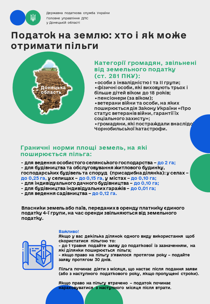 Податок на землю: хто і як може отримати пільги