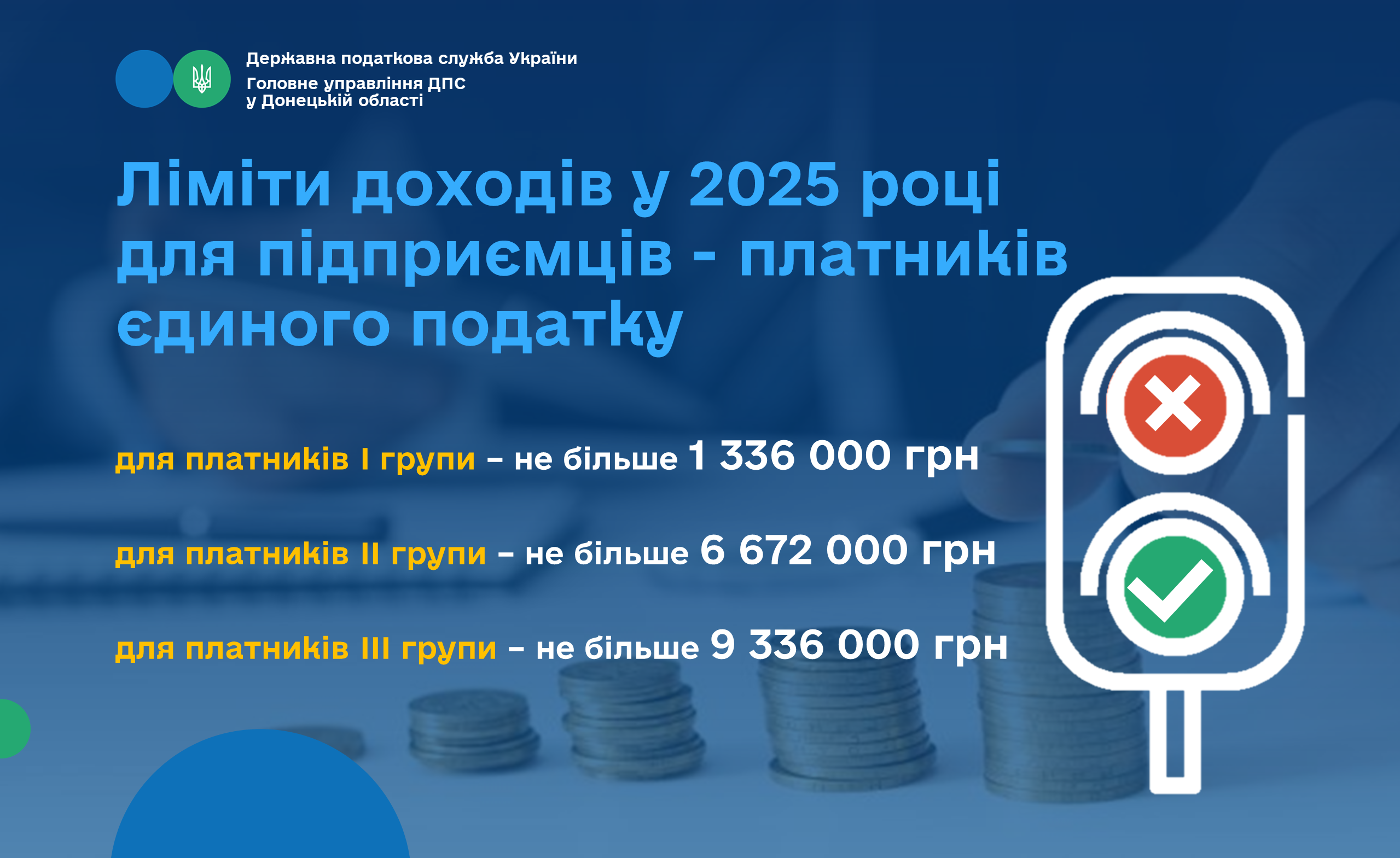 Щодо лімітів доходів у 2025 році для підприємців - платників єдиного податку