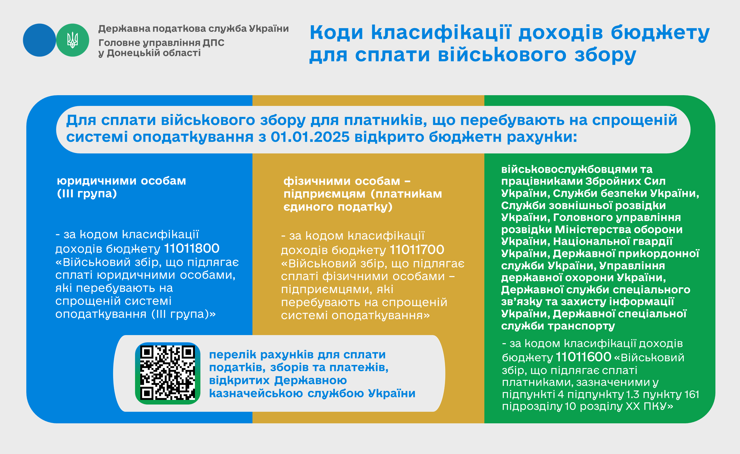 Про коди класифікації доходів бюджету для сплати військового збору