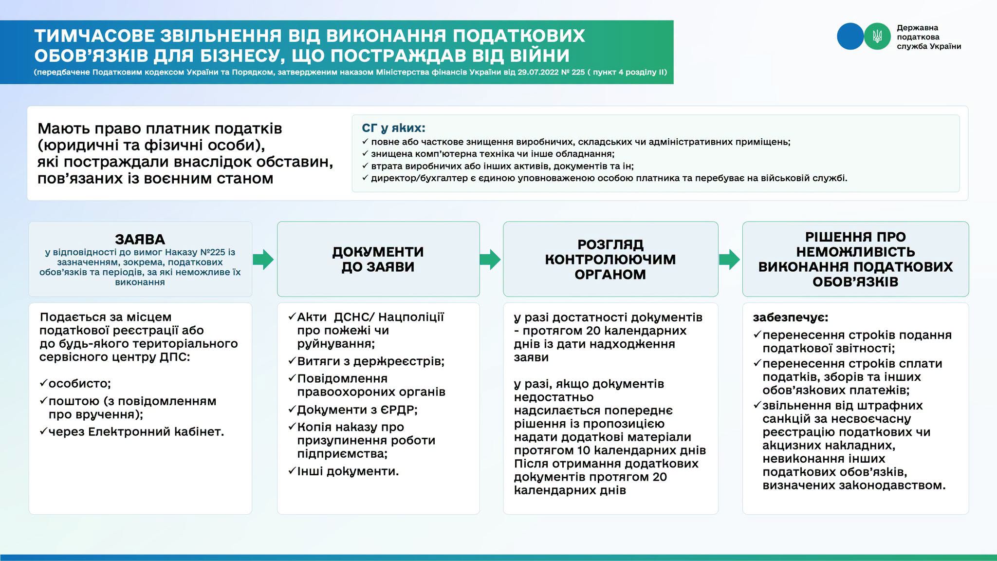 Бізнес постраждав від війни? Механізми податкової підтримки