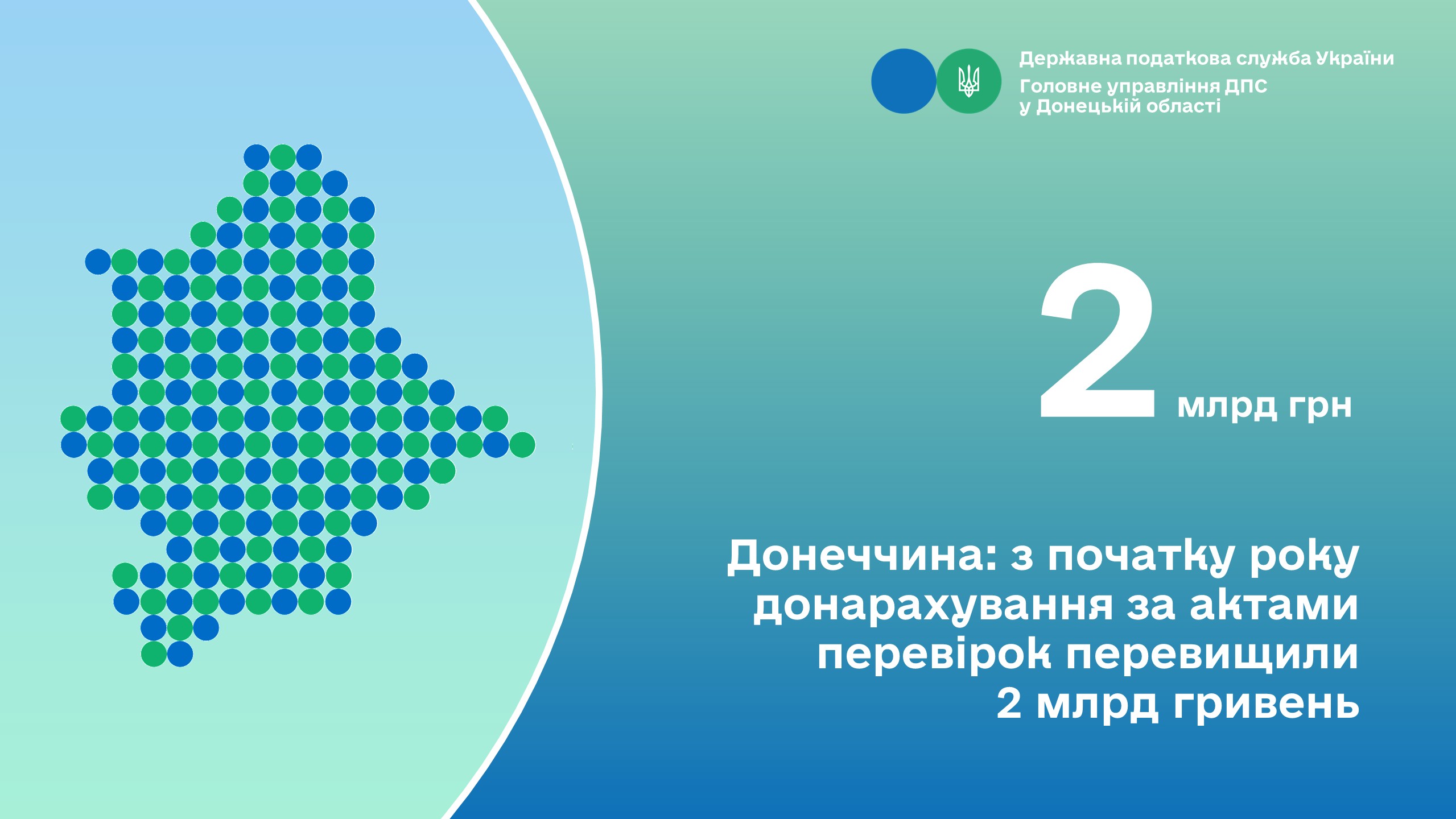 Донеччина: з початку року донарахування за актами перевірок перевищили 2 млрд гривень