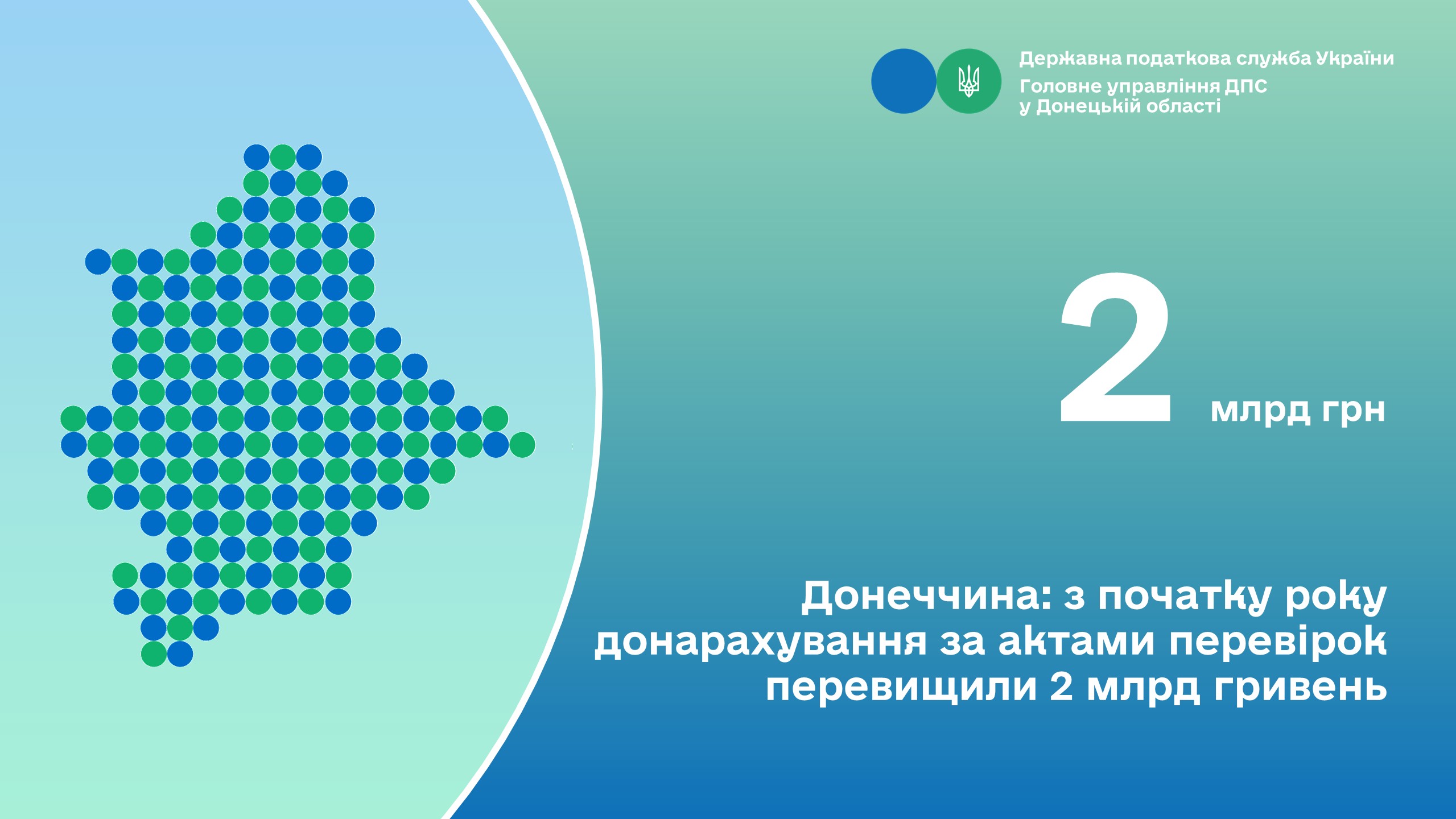 Донеччина: з початку року донарахування за актами перевірок перевищили 2 млрд гривень