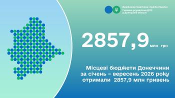 Місцеві бюджети Донеччини за січень – вересень 2026 року отримали  2857,9 млн гривень