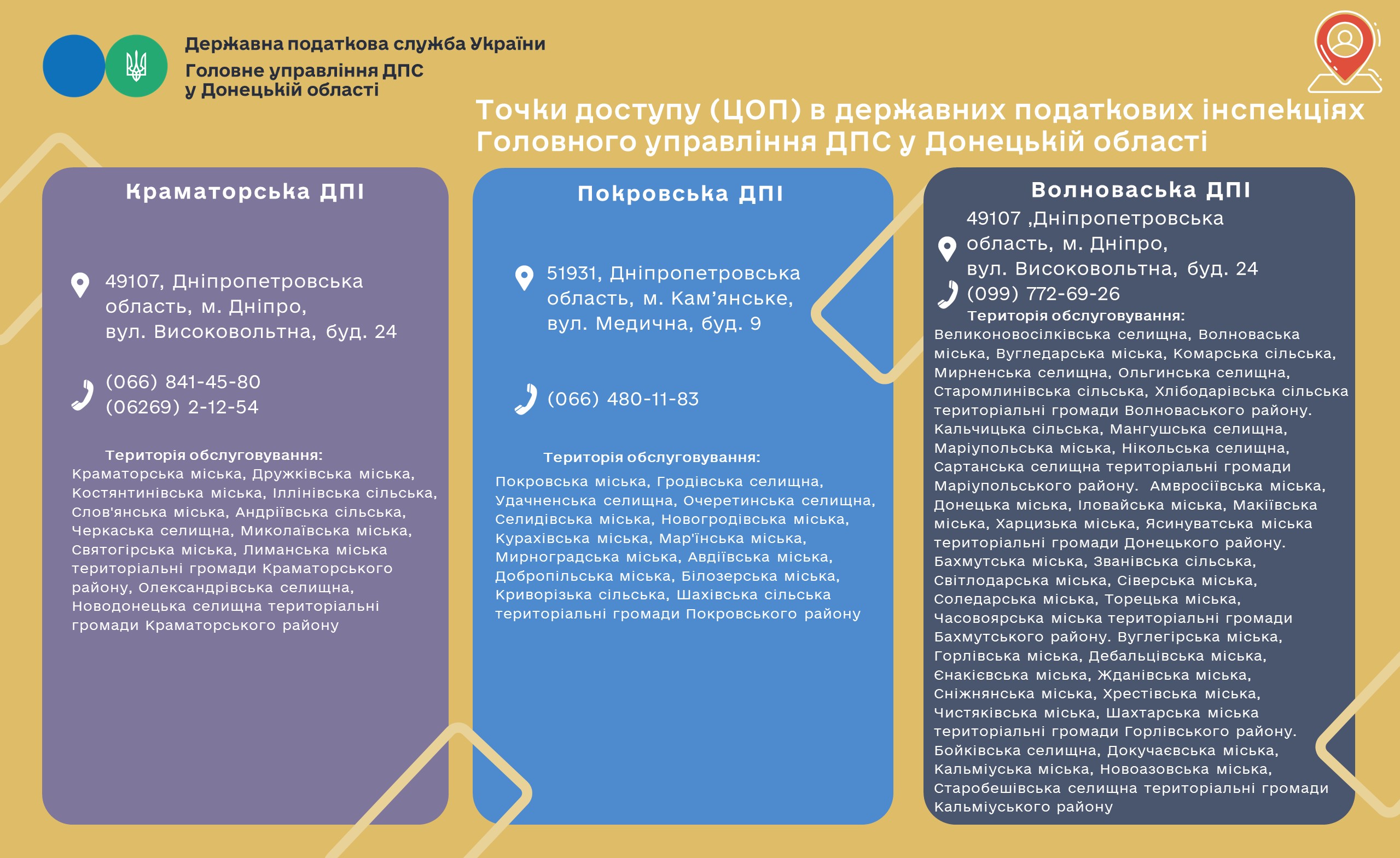 Точки доступу (ЦОП) в державних податкових інспекціях Головного управління ДПС у Донецькій області