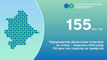 Підприємства Донеччини сплатили за січень – вересень 2026 року 155 млн грн податку на прибуток