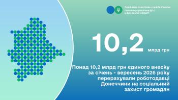 Понад 10,2 млрд грн єдиного внеску за січень - вересень 2026 року перерахували роботодавці Донеччини на соціальний захист громадян
