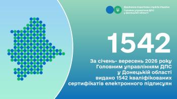 За січень- вересень 2026 року Головним управлінням ДПС у Донецькій області видано 1542 кваліфікованих сертифікатів електронного підпису