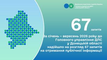 За січень – вересень 2026 року до Головного управління ДПС  у Донецькій області надійшло на розгляд 67 запитів на отримання публічної інформації