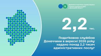 Податковою службою Донеччини в вересні 2026 року надано понад 2,2 тисяч адміністративних послуг
